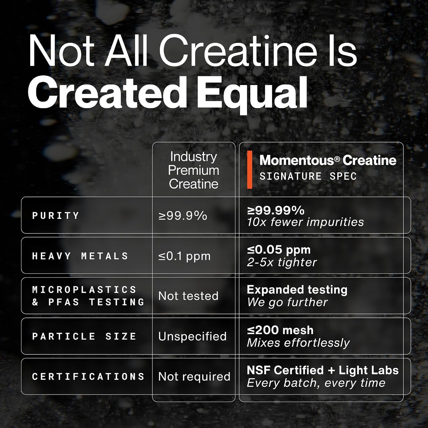 Creatine - 90 Servings